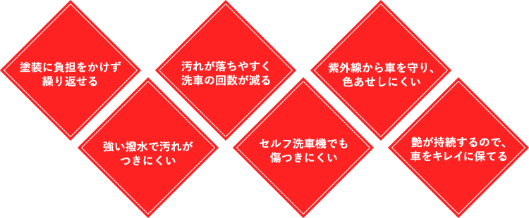 塗装に負担をかけず繰り返せる 強い撥水で汚れがつきにくい 汚れが落ちやすく洗車の回数が減る